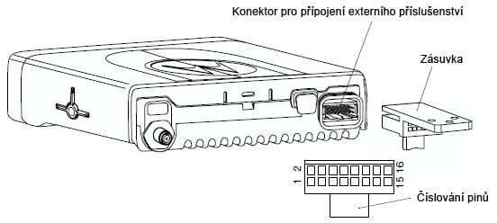Příklady připojení externího příslušenství pro Motorola DM1000/DM2000/CM/GM řadu